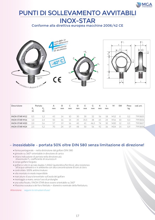 Punti di sollevamento avvitabili