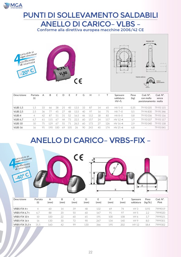 Punti di sollevamento saldabili