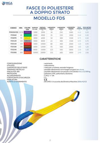 FASCE DI POLIESTERE A DOPPIO STRATO