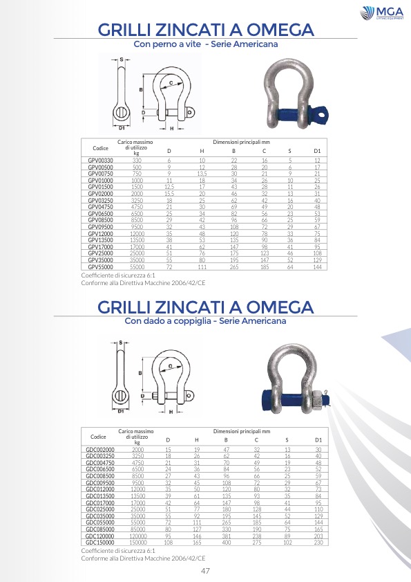 Grilli zincati a OMEGA