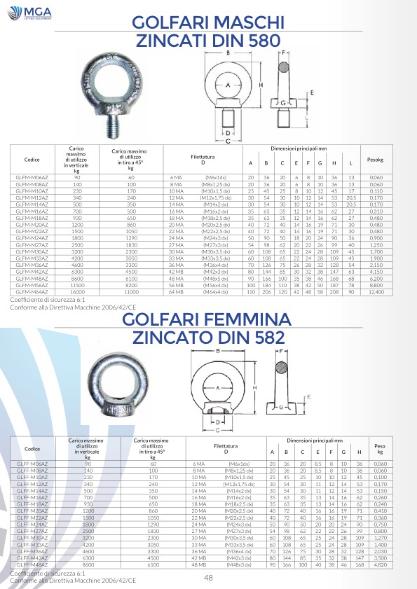 Golfari Maschio & Femmina ZINCATI