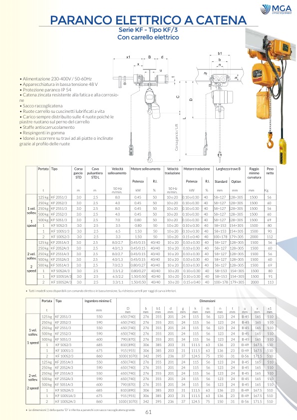 Paranco elettrico a catena