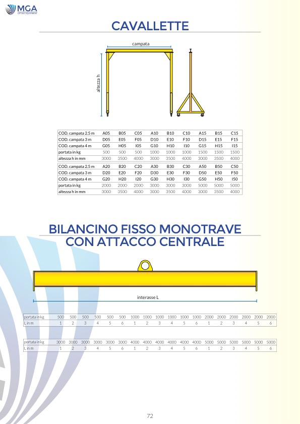 Cavallette & Bilancino