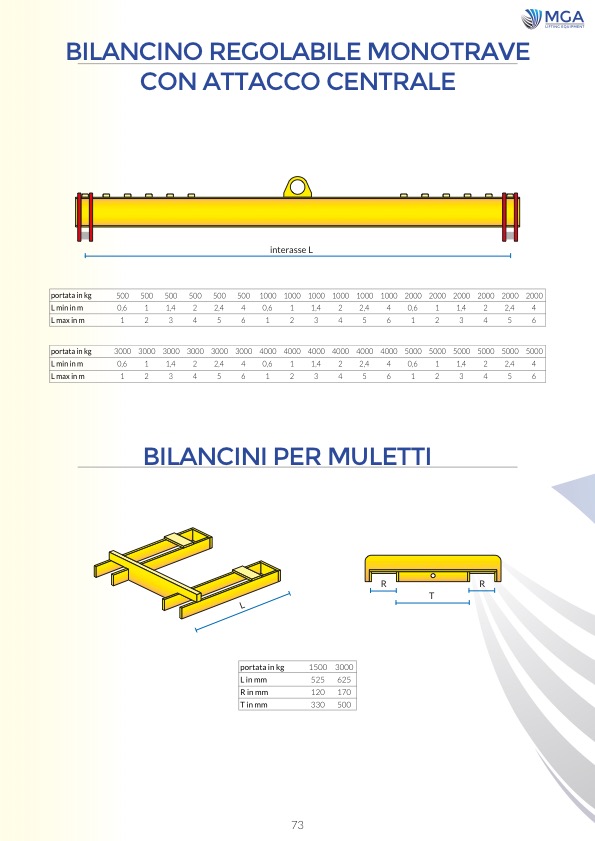 Bilancino regolabile & per muletti