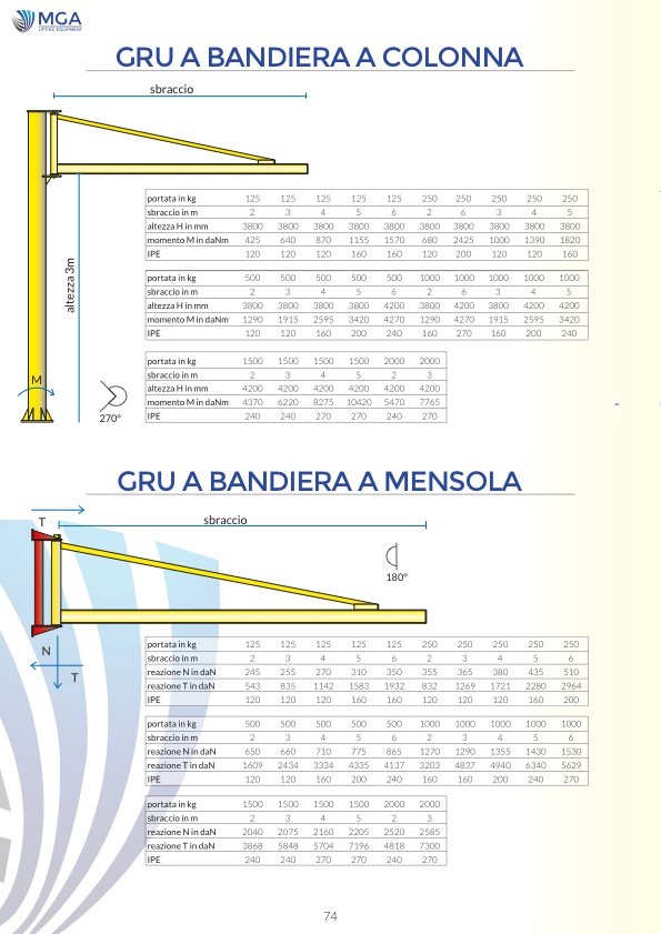 Gru a bandiera